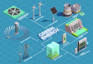 Industrial Energy Storage System