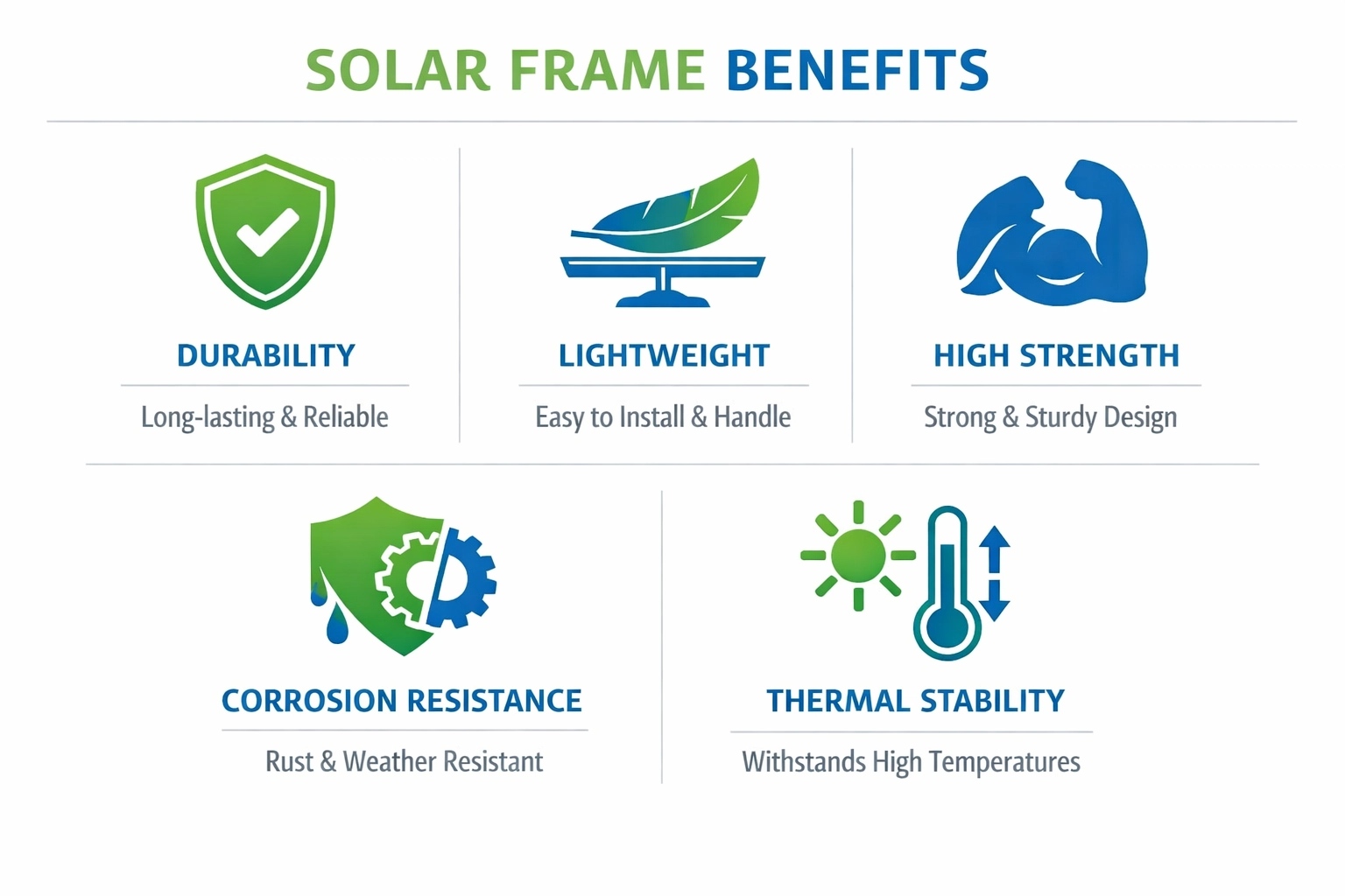 Infographic highlighting key benefits of GRPU solar frames including durability, strength, and lightweight design