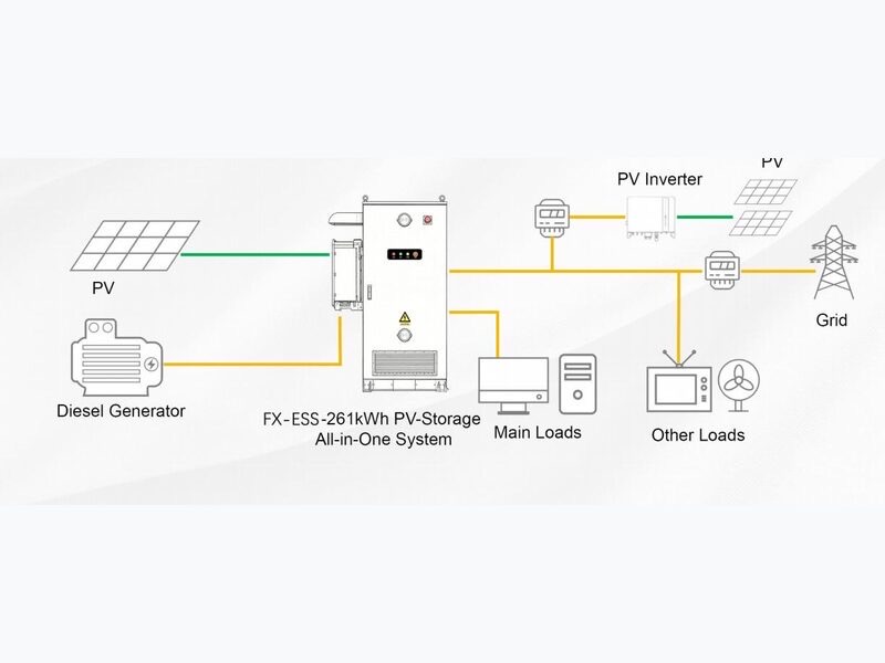 One-line diagram of the FX-ESS cabinet with PV, diesel generator, loads, and grid